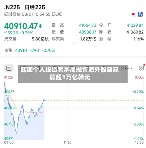 韩国个人投资者本周抛售海外股票总额超1万亿韩元
