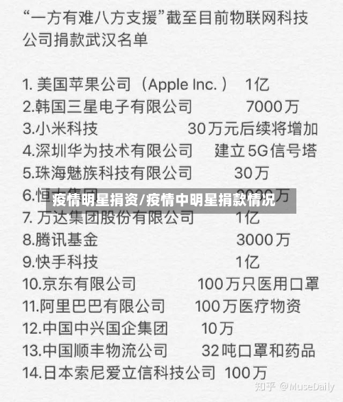 疫情明星捐资/疫情中明星捐款情况-第3张图片