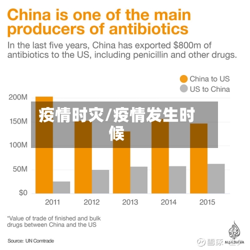 疫情时灾/疫情发生时候